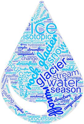 Editorial: Hydrological and chemical effects of a changing cryosphere on mountain freshwaters
